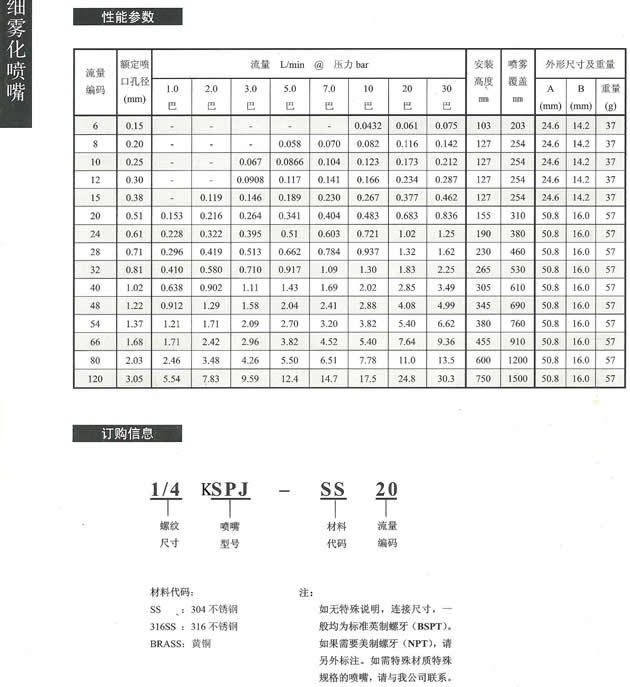 KSPJ微細(xì)霧化噴嘴(第2頁(yè)).jpg